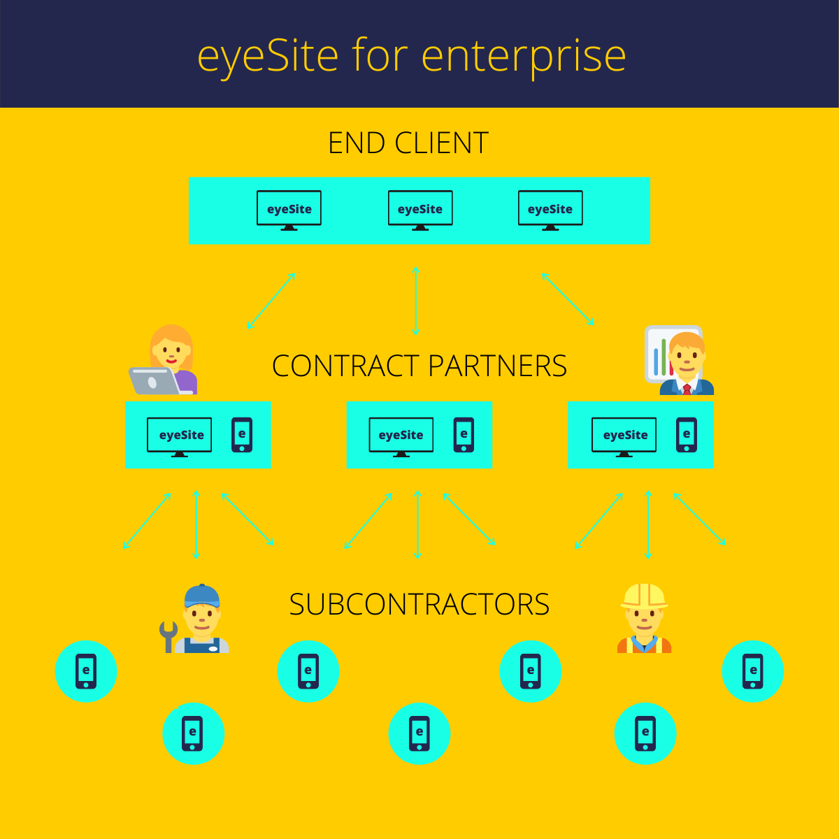 eyeSite for enterprise