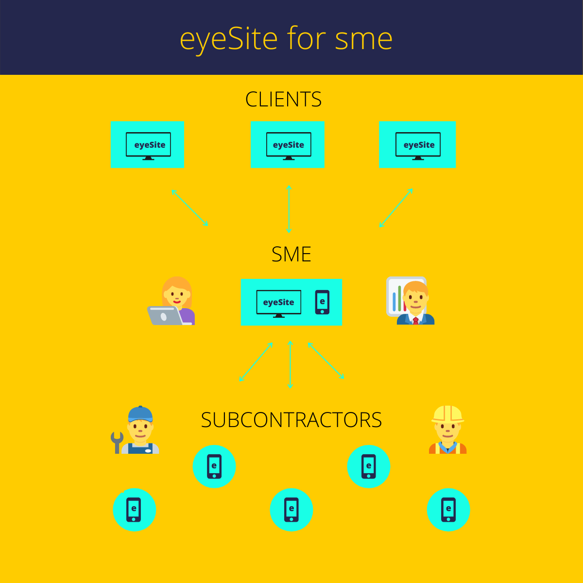 eyeSite for small and medium enterprise